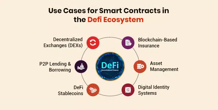 DeFi Insurance in 2025: Can Smart Contracts Replace Traditional Policies?
