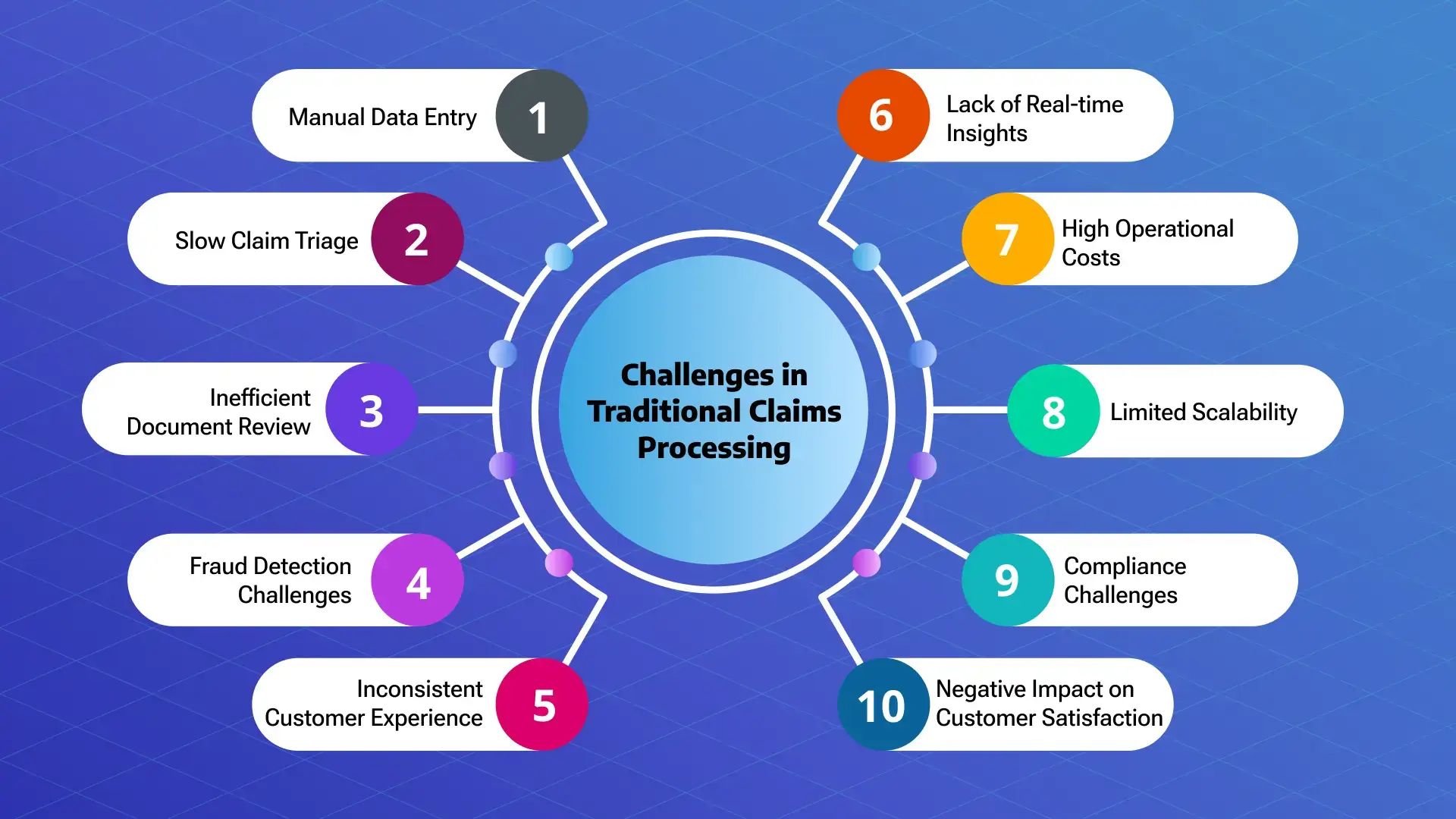 Self-Learning AI in Claims Processing: How It Saves Time & Money